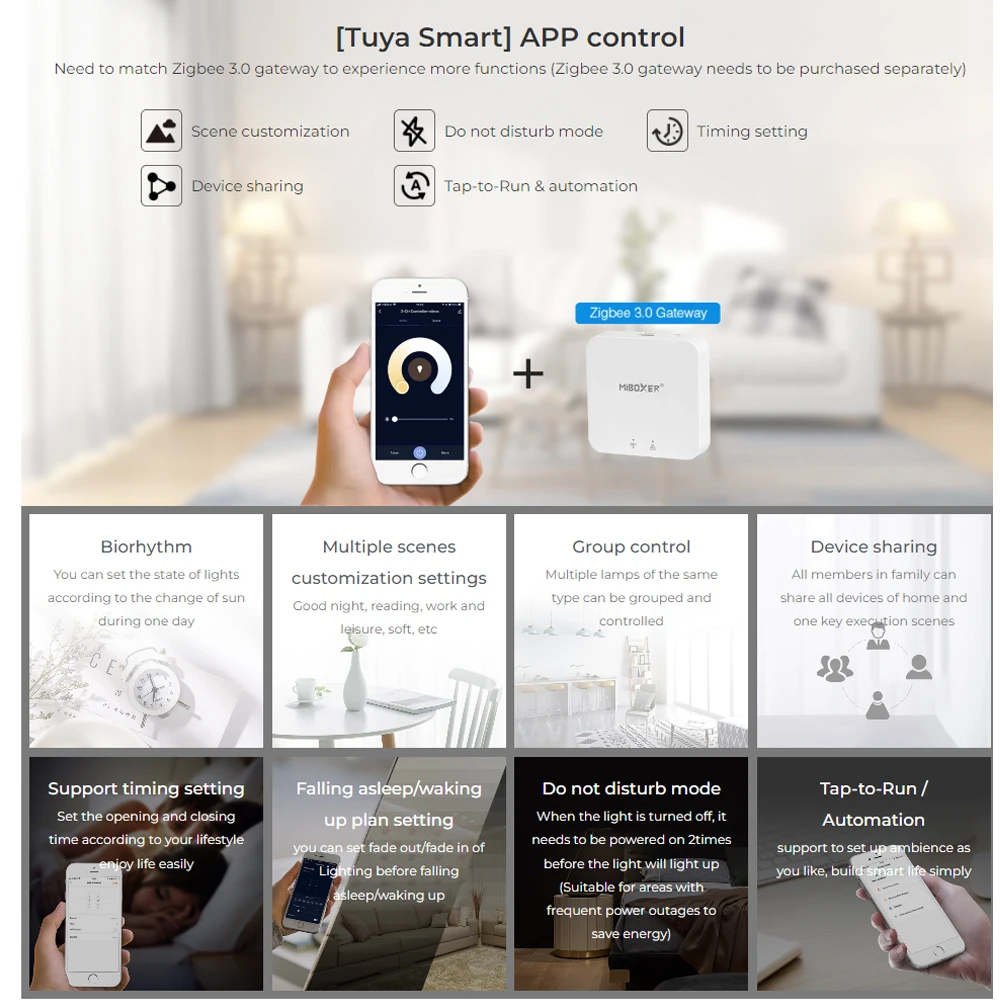Miboxer Zigbee 3.0 + 2.4 스마트 듀 - Kitchen Appliances In White 리뷰 및 가격