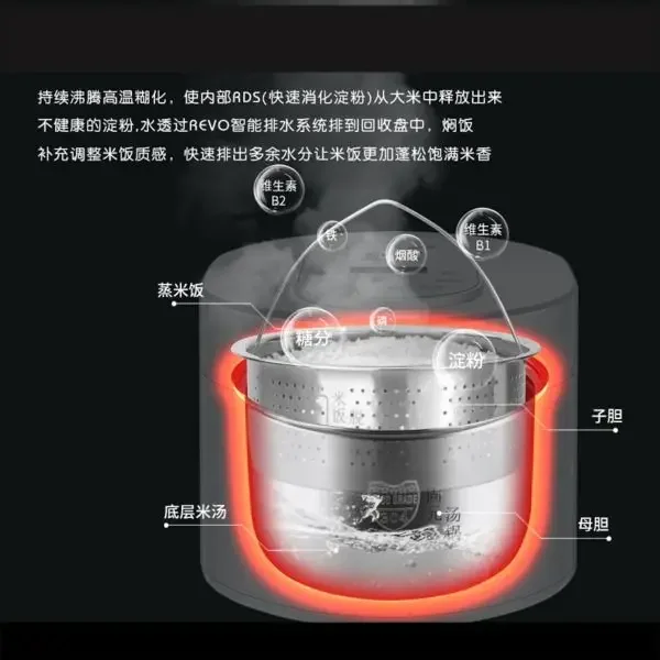 110v 스마트 밥솥 3L 밥솥 미국, 일본, 캐나다로 - Kitchen Appliances Canada 리뷰 및 가격